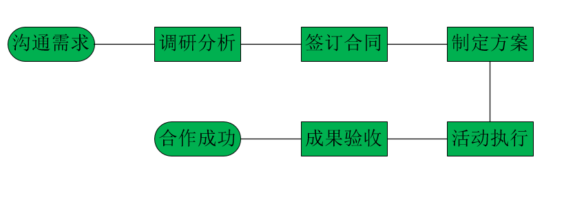 其它推广_线上推广PC/APP 软件任务量水军安装量注册量投资绑卡投资1