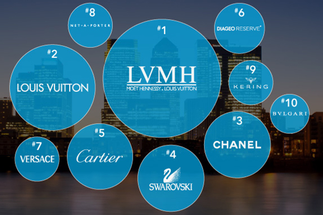 LVMH集团正在加速创新业态布局